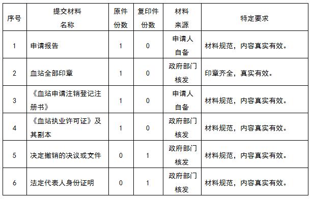 国家组织工程种子细胞库(图1)