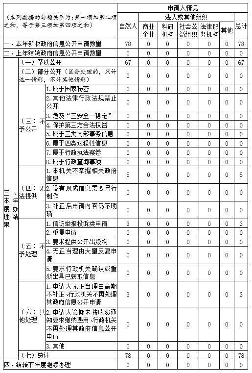 河北省卫生健康委员会信息公开 - 河北省卫生健康委员会