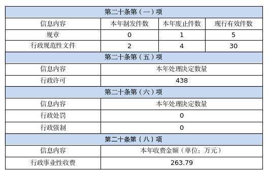 河北省卫生健康委员会信息公开 - 河北省卫生健康委员会